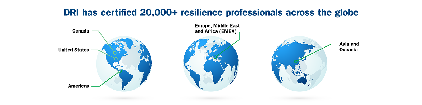 DRI has certified 20k+ professionals